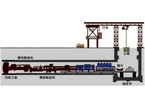 <b>位移传感器在盾构机中的应用</b>